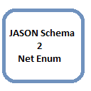 MCSI.JSONSchema2NetEnum